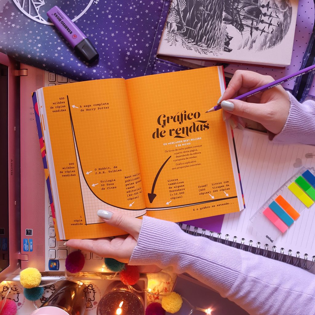 Crowd, o guia de financiamento coletivo para livros